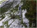 Zadnjica - Triglav